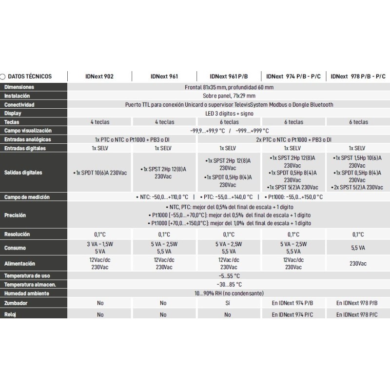 TABLA COMPARATIVA